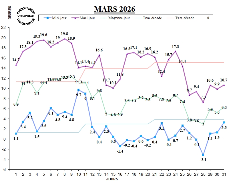 GRAPH TEMP 03-26.jpg